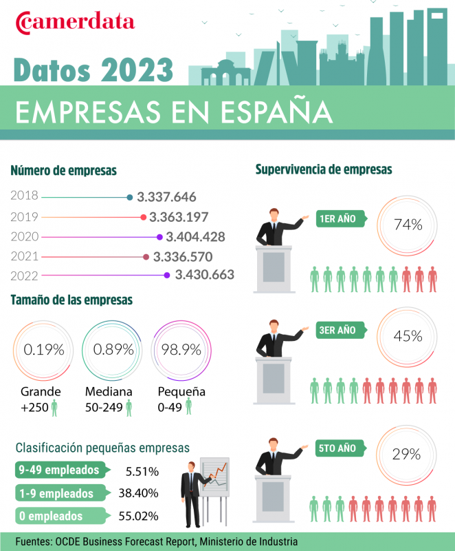 conseguir bases datos de empresas